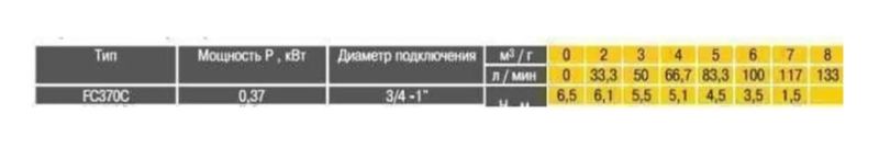 Насос дренажний Optima FCT 370 0.37кВт