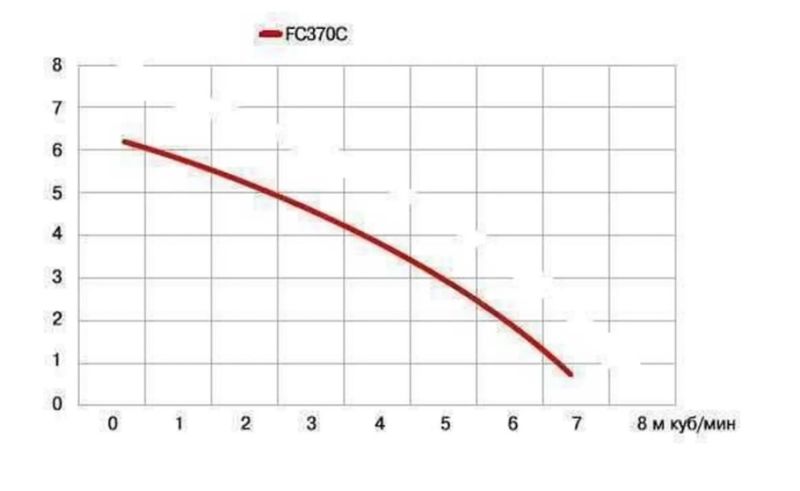 Насос дренажний Optima FCT 370 0.37кВт