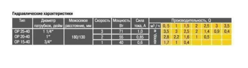 Насос циркуляційний Optima OP15-40 130мм + гайки, + кабель з вилкою
