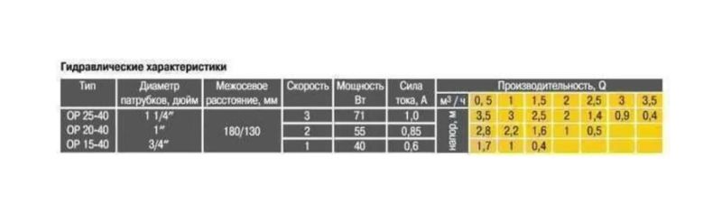 Насос циркуляційний Optima OP20-40 130мм + гайки + кабель з вилкою