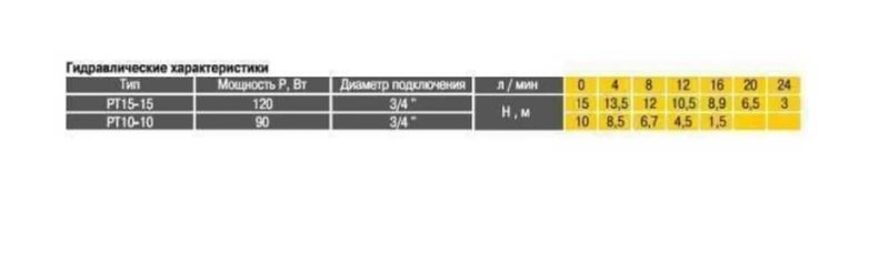 Насос підвищення тиску Optima PT10-10 нерж.корпус