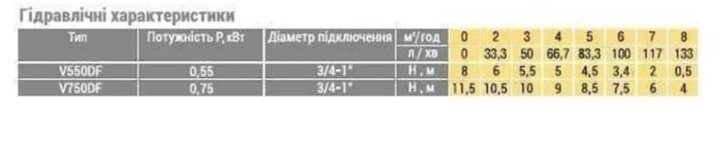 Насос фекальний з ріжучим механізмом Optima V 750 DF 0,75 кВт