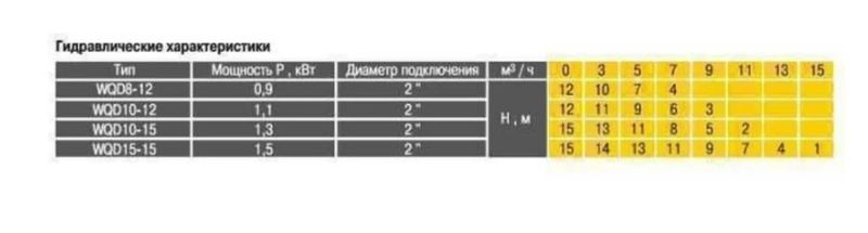Насос фекальний Optima WQD 10-15 1.3кВт