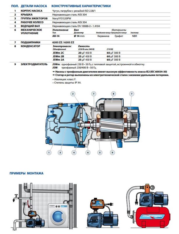 Відцентровий насос Pedrollo JSWm 2CX (46JSNP7A10A1)