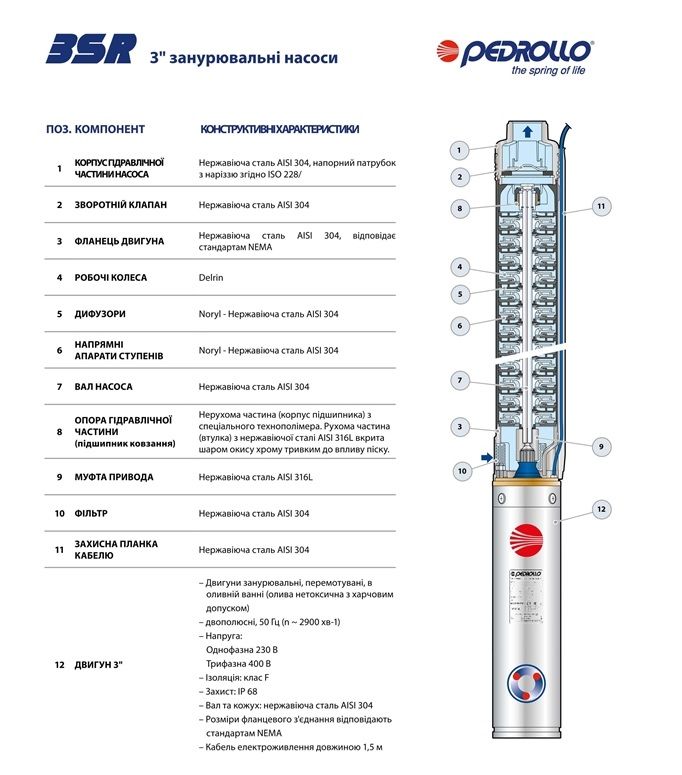 Глибинний насос Pedrollo 3SRm 2/28-PDm 0.75 (4931228PLA1)