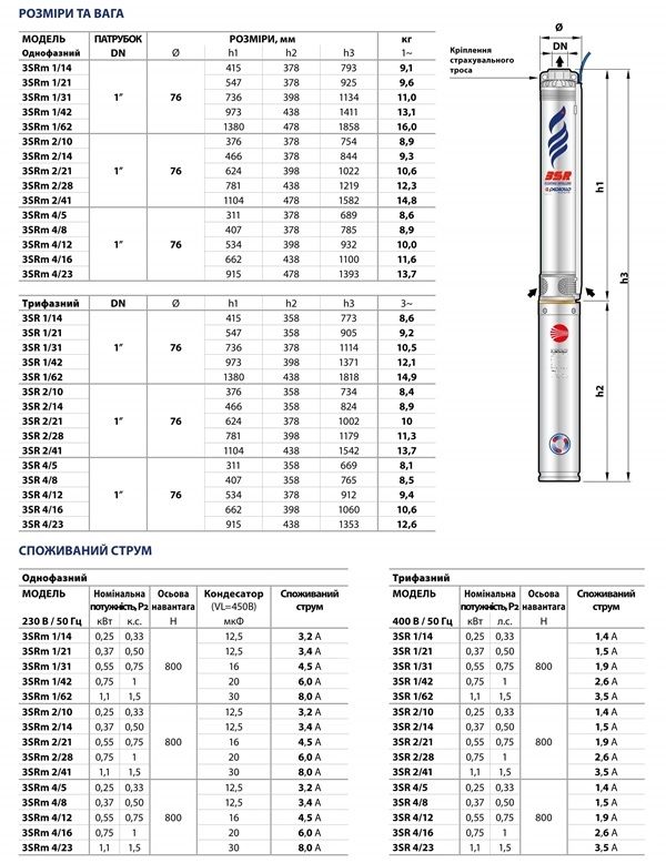 Глибинний насос Pedrollo 3SRm 4/23-PD 1.5 HP 1F 220-240V 50Hz (4931423PLA1)