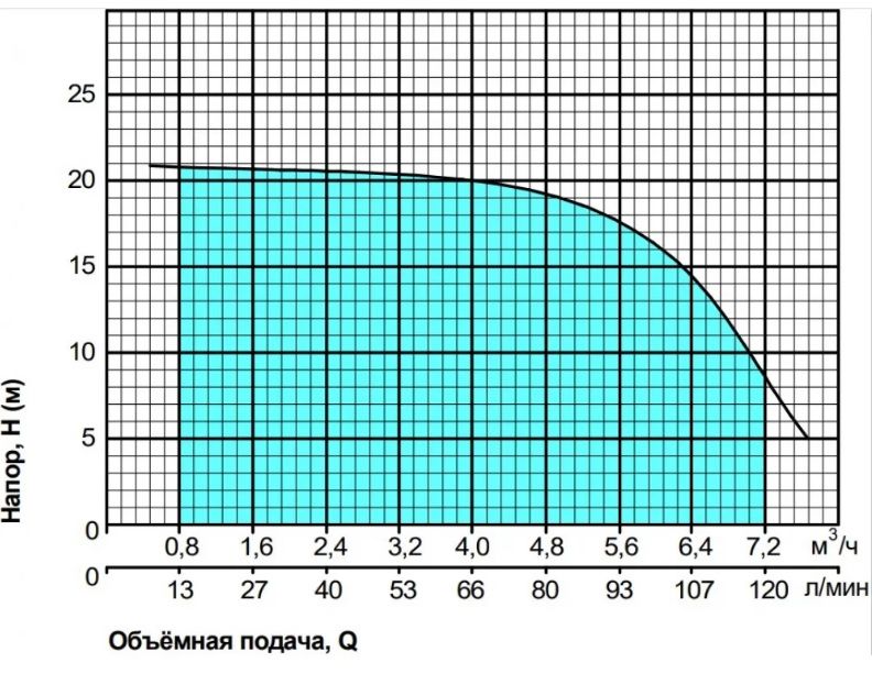 Центробежный насос Насосы+ Poseidon 5-18-0.75