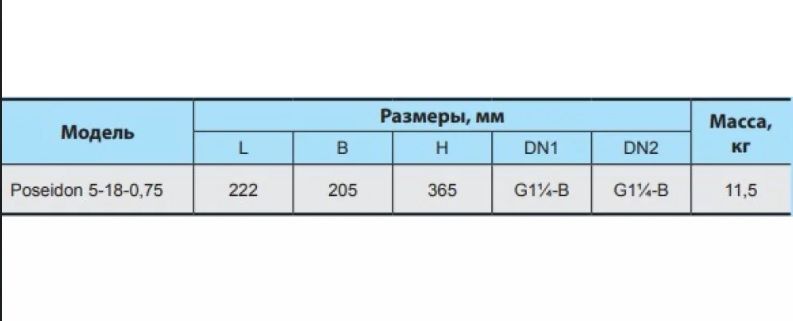 Центробежный насос Насосы+ Poseidon 5-18-0.75