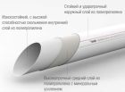 Труба каналізаційна Rehau RAUPIANO Plus DN 200 / 2000 мм ( 123025400 )