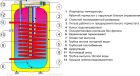 Бойлер непрямого нагріву Drazice стац. OKCE 100 NTR/2,2kW вбуд. терм.