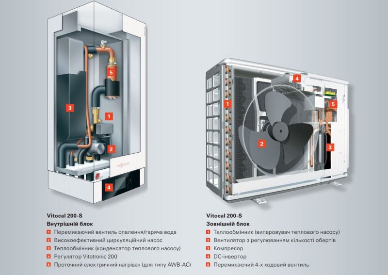 Пакетна пропозиція Viessmann VITODENS 100-W (4,7-26 кВт) / Vitocal 200-S AWB-AC 201.C13 (9,06-12,07 кВт) / Vitocell 100-W CVBB (300 л) арт. B1HC287