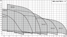 Глибинний насос WILO TWI 4.03-33-EM-D (6091347)