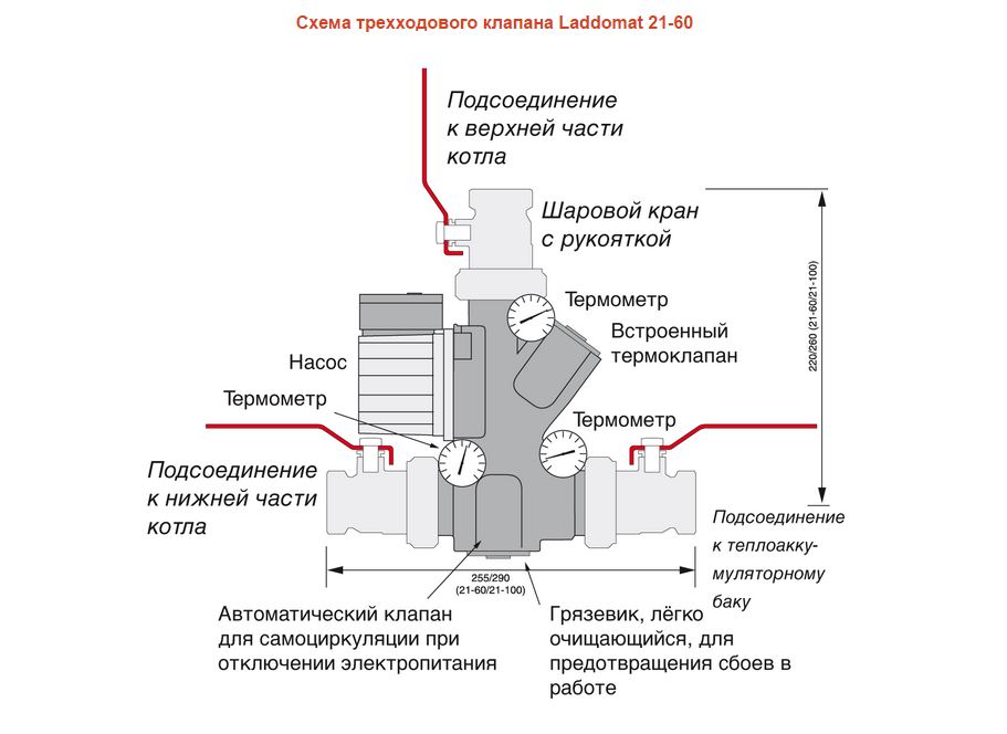 laddomat1