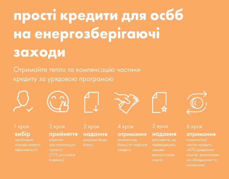 Получение компенсации
