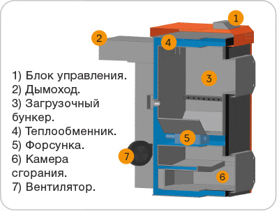 итит